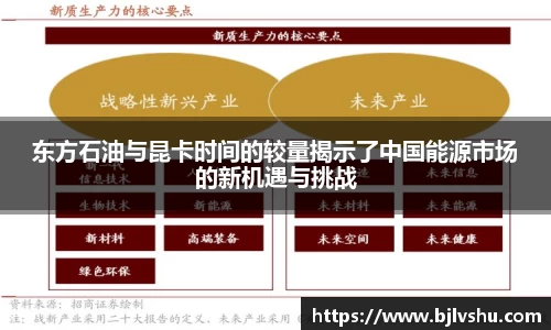 东方石油与昆卡时间的较量揭示了中国能源市场的新机遇与挑战