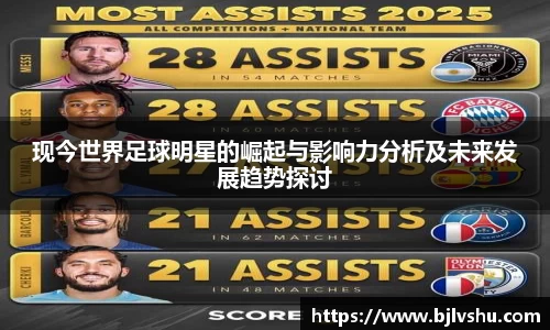 现今世界足球明星的崛起与影响力分析及未来发展趋势探讨